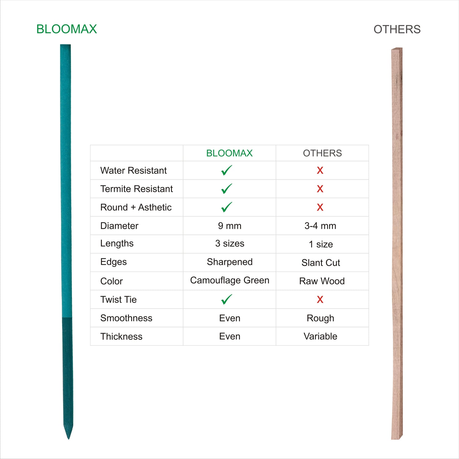 Bloomax | Garden Stakes | Plant Support Sticks | Size